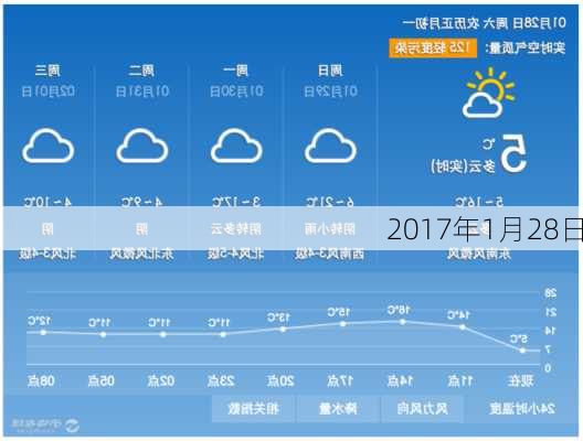 2017年1月28日-第3张图片-滋味星座网