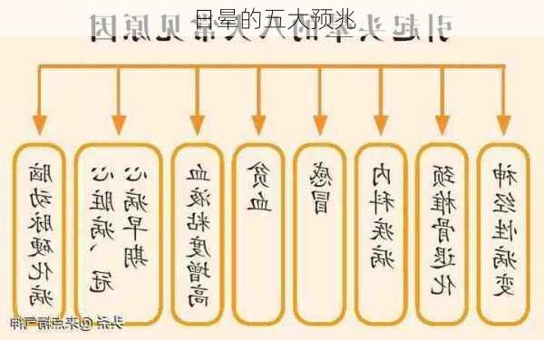 日晕的五大预兆-第2张图片-滋味星座网