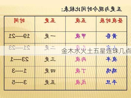 金木水火土五星连珠几点-第1张图片-滋味星座网