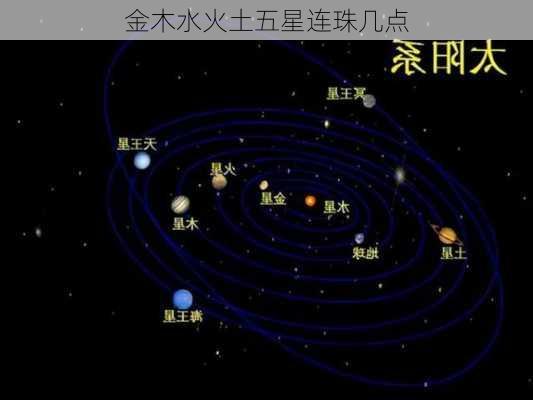 金木水火土五星连珠几点-第3张图片-滋味星座网