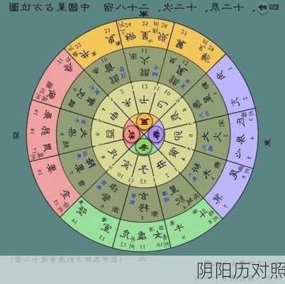 阴阳历对照-第1张图片-滋味星座网