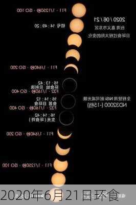 2020年6月21日环食-第1张图片-滋味星座网