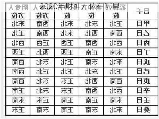 2020年财神方位在哪里-第2张图片-滋味星座网