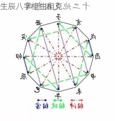 生辰八字相生相克-第3张图片-滋味星座网