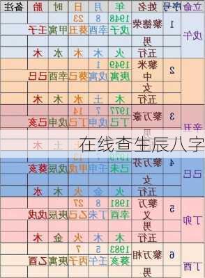 在线查生辰八字-第3张图片-滋味星座网