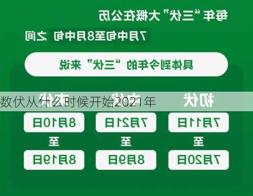 数伏从什么时候开始2021年-第1张图片-滋味星座网