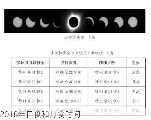 2018年日食和月食时间-第1张图片-滋味星座网