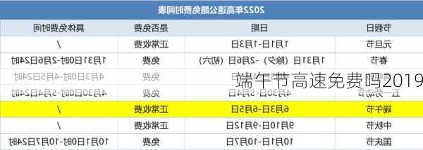 端午节高速免费吗2019-第2张图片-滋味星座网