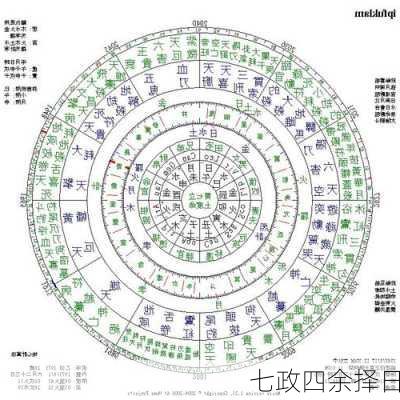 七政四余择日