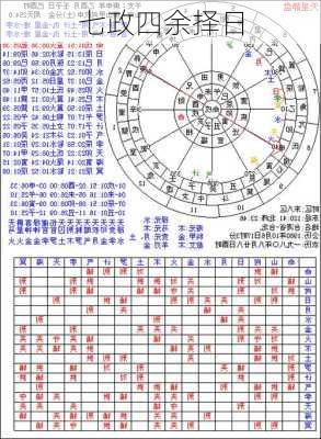 七政四余择日-第2张图片-滋味星座网