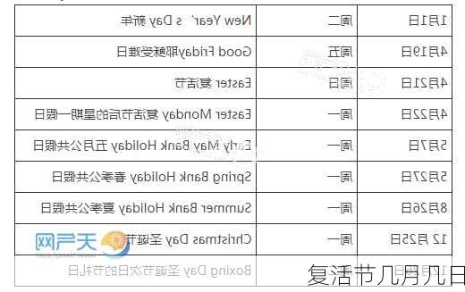 复活节几月几日-第3张图片-滋味星座网