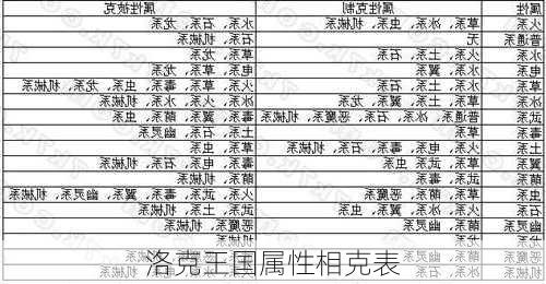 洛克王国属性相克表-第3张图片-滋味星座网