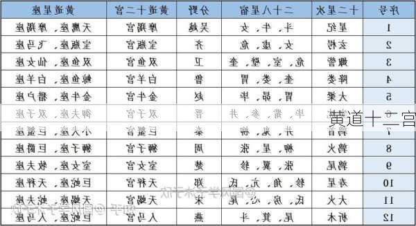 黄道十二宫-第1张图片-滋味星座网