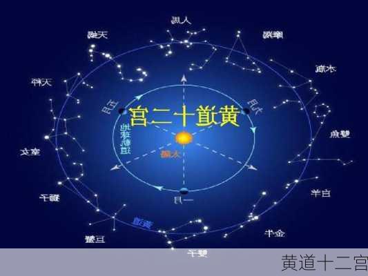 黄道十二宫-第3张图片-滋味星座网