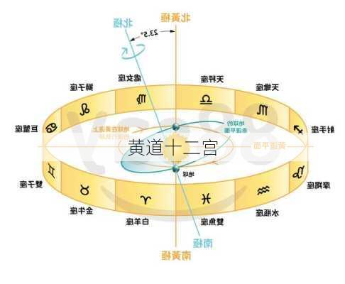 黄道十二宫-第2张图片-滋味星座网