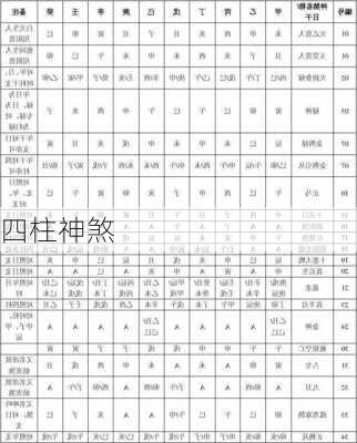 四柱神煞-第2张图片-滋味星座网