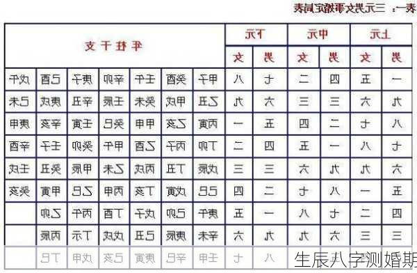 生辰八字测婚期-第1张图片-滋味星座网