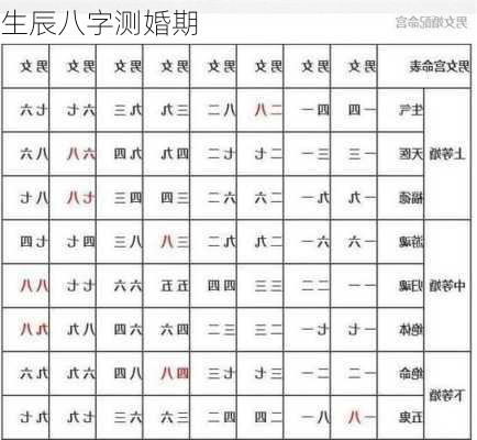 生辰八字测婚期-第2张图片-滋味星座网