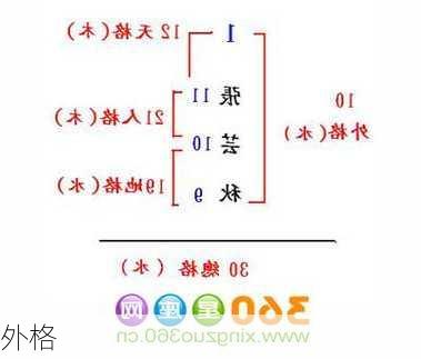 外格-第3张图片-滋味星座网