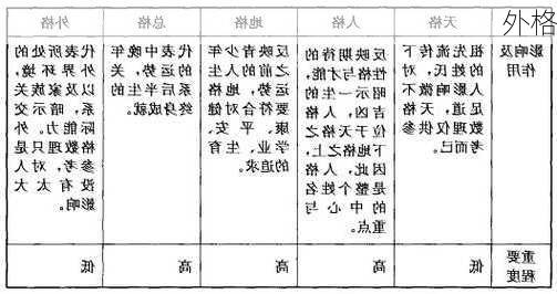 外格-第2张图片-滋味星座网