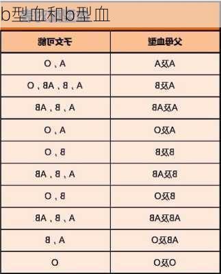 b型血和b型血-第1张图片-滋味星座网