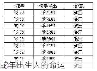 蛇年出生人的命运-第3张图片-滋味星座网