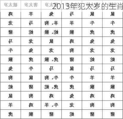 2013年犯太岁的生肖-第1张图片-滋味星座网