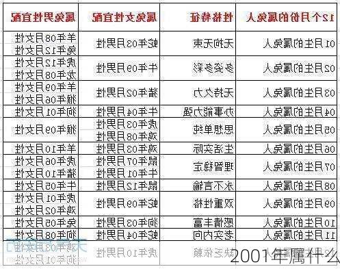 2001年属什么-第1张图片-滋味星座网