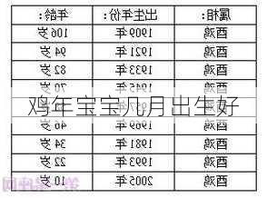 鸡年宝宝几月出生好-第3张图片-滋味星座网