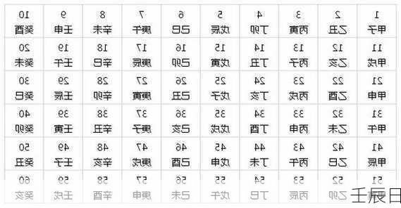 壬辰日-第1张图片-滋味星座网