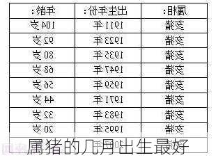 属猪的几月出生最好-第1张图片-滋味星座网