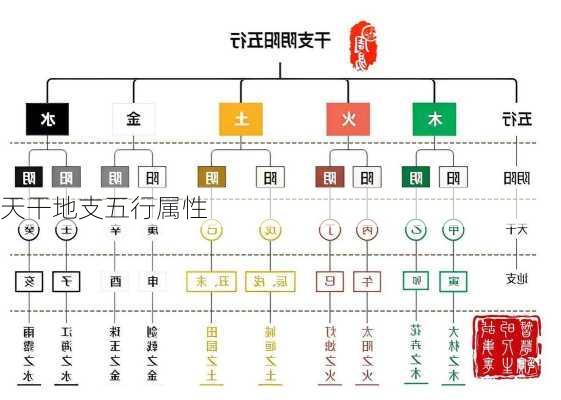 天干地支五行属性-第2张图片-滋味星座网