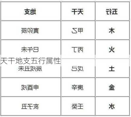 天干地支五行属性-第3张图片-滋味星座网