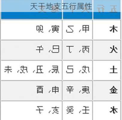 天干地支五行属性-第1张图片-滋味星座网