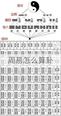 周易怎么算卦-第2张图片-滋味星座网