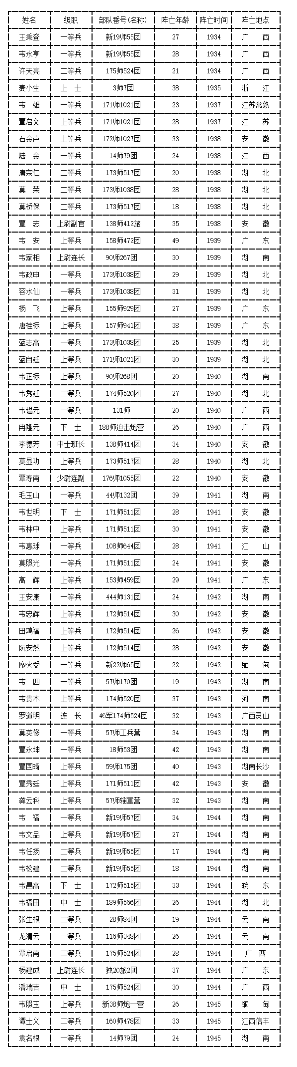 战士的名字-第3张图片-滋味星座网