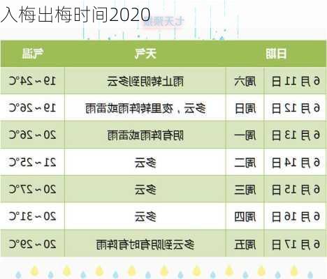 入梅出梅时间2020-第2张图片-滋味星座网