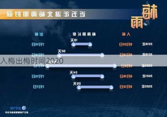 入梅出梅时间2020-第1张图片-滋味星座网