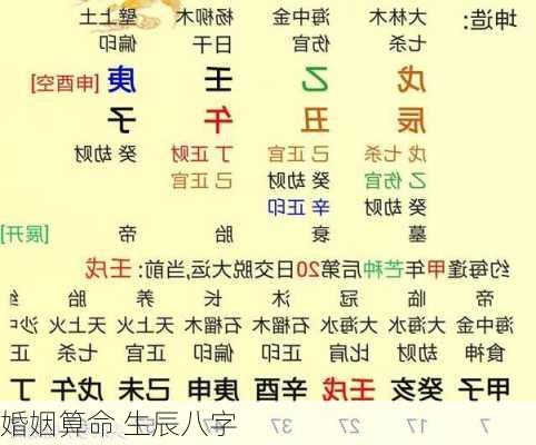 婚姻算命 生辰八字-第2张图片-滋味星座网