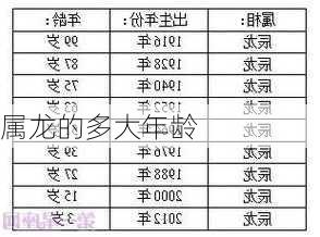 属龙的多大年龄-第3张图片-滋味星座网