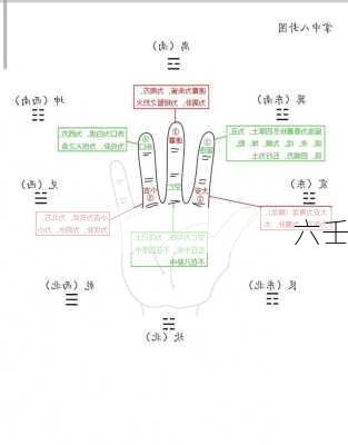 六壬-第1张图片-滋味星座网