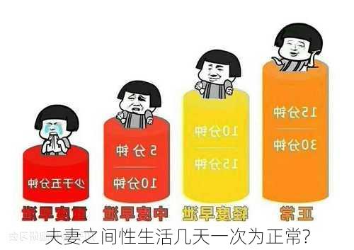 夫妻之间性生活几天一次为正常?