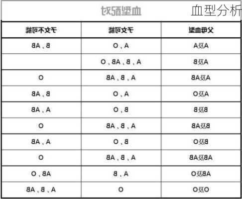 血型分析-第2张图片-滋味星座网