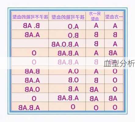 血型分析-第3张图片-滋味星座网