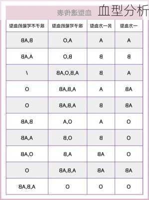 血型分析-第1张图片-滋味星座网