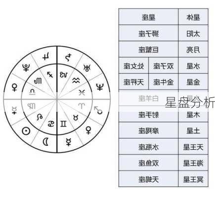 星盘分析-第1张图片-滋味星座网