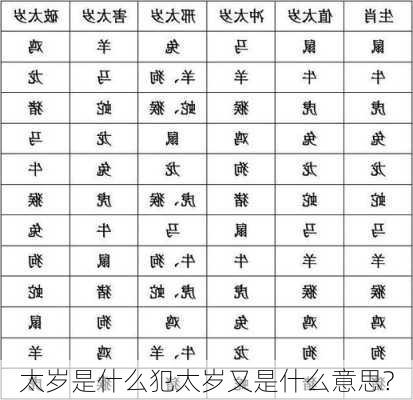 太岁是什么犯太岁又是什么意思?-第3张图片-滋味星座网