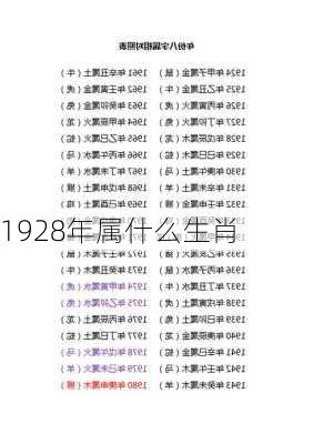 1928年属什么生肖