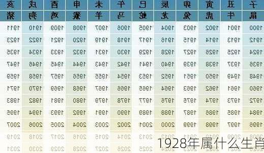 1928年属什么生肖-第3张图片-滋味星座网