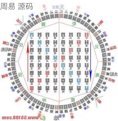 周易 源码-第1张图片-滋味星座网